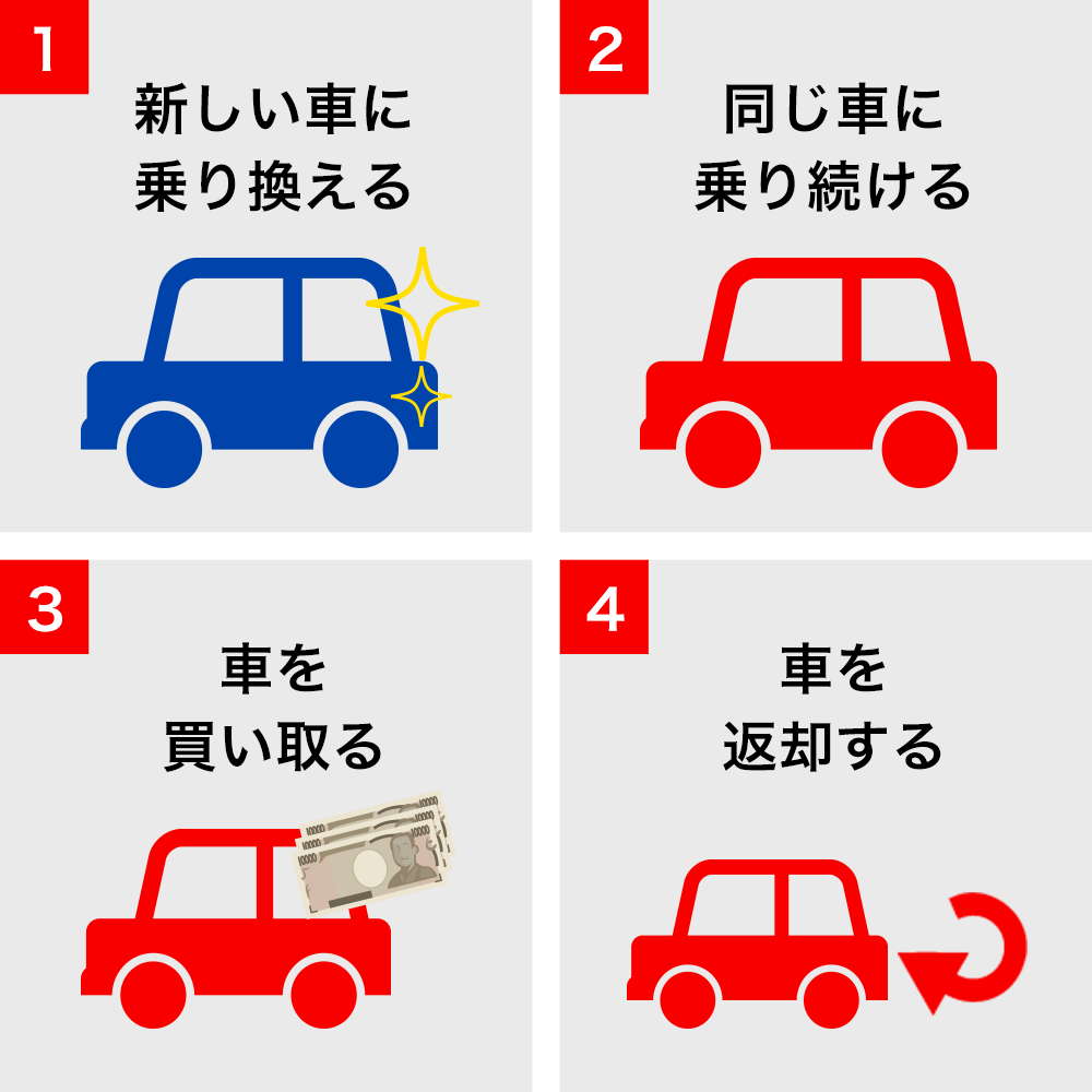 車の乗り換えも気軽にできちゃう