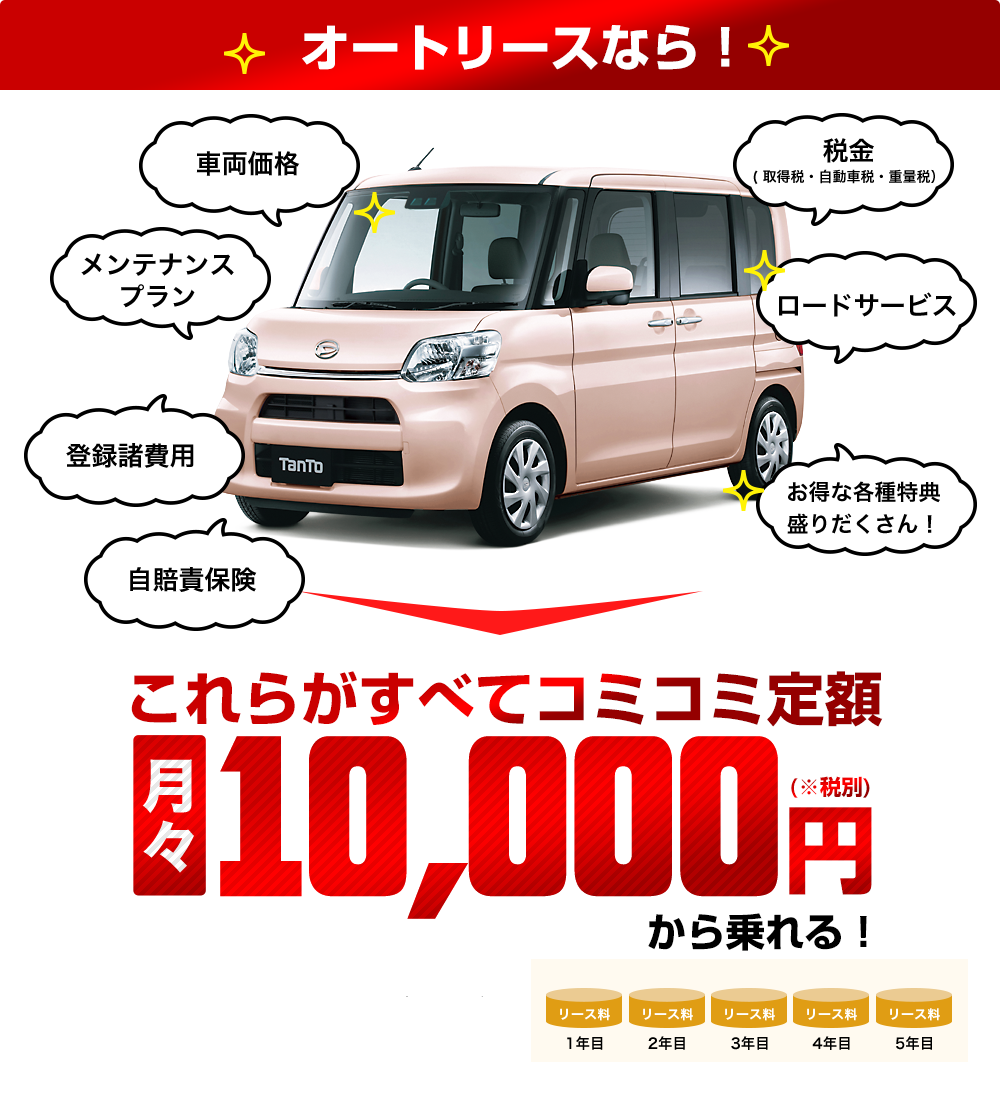 オートリースなら